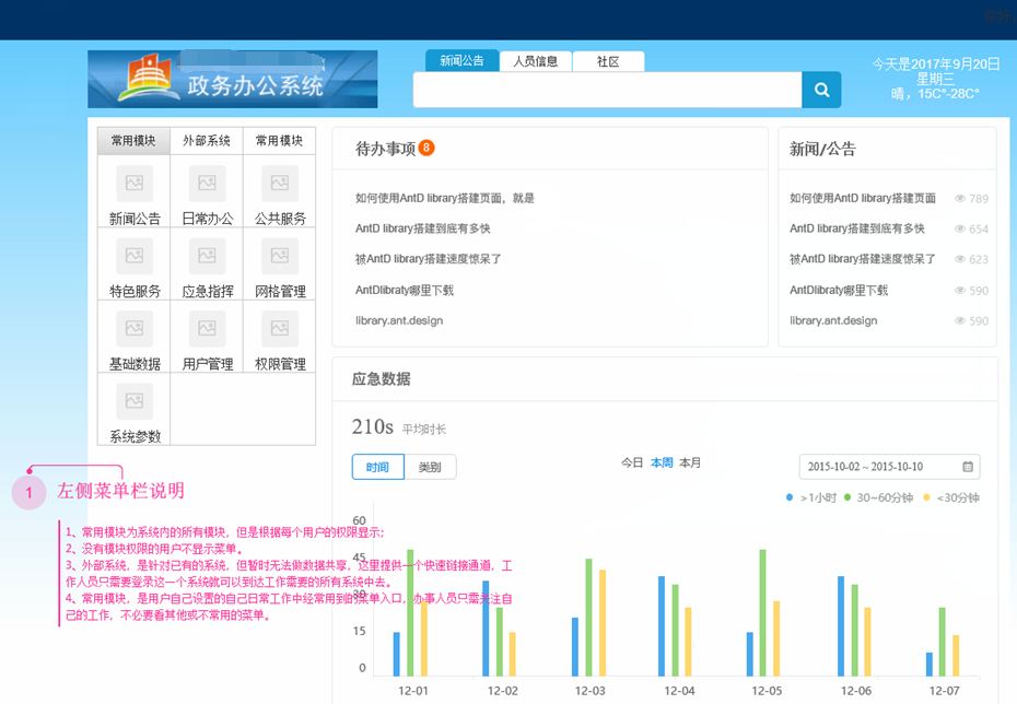 重慶市某政府智慧社區(qū)平臺