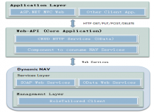 基于Dynamic NAV和Web-API開(kāi)發(fā)電子商務(wù)平臺(tái)
